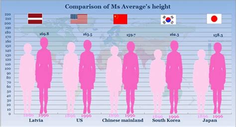 Average Height Male American Get Healthy And Strong Today