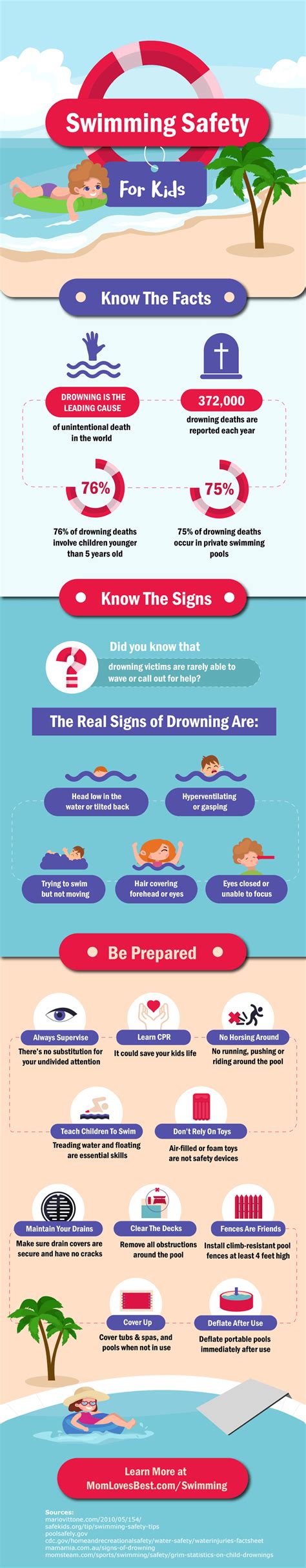 The Ultimate Guide To Swimming Safety For Kids With Infographic
