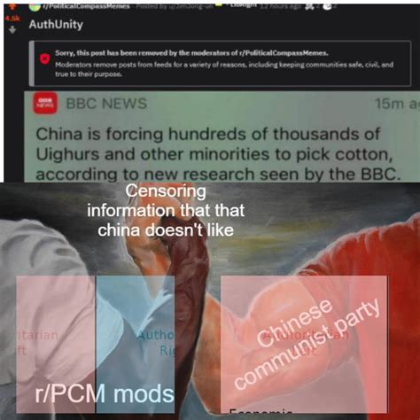Mod China Unity R Politicalcompassmemes Political Compass Know