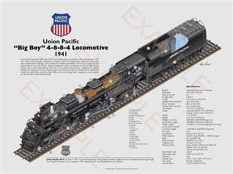 Union Pacific Big Boy Locomotive Cutaway Poster Art Print By Etsy Uk