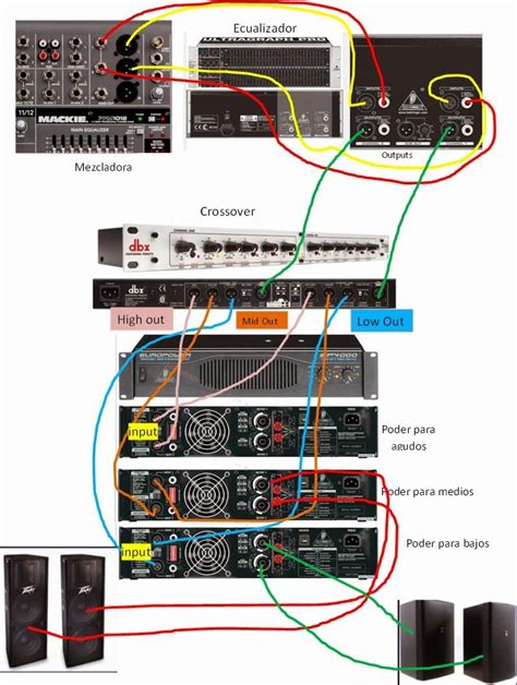 Como Conectar Un Equipo De Sonido Profesional O Para Grupo Musical Audio Design Live Sound