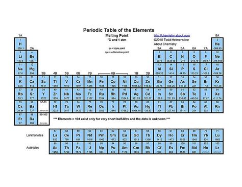 Tabla Periodica De Quimica Actualizada 2019 Para Imprimir Decoration