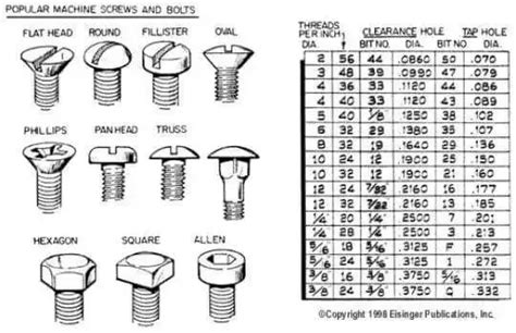 This Nuts And Bolts Screws And Bolts Machine Screws Bolt