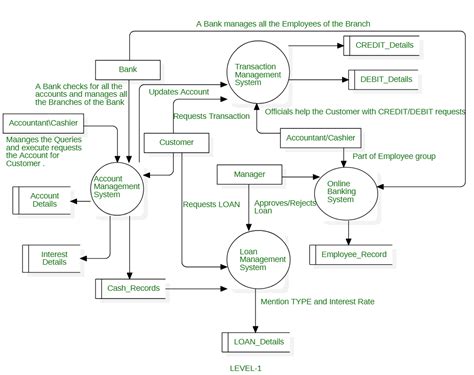 Er Diagram For Internet Banking System Project Thora Siepker