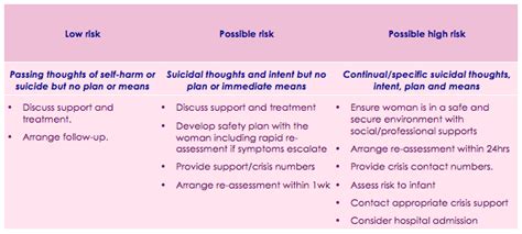 Assessing Suicide Risk Cope