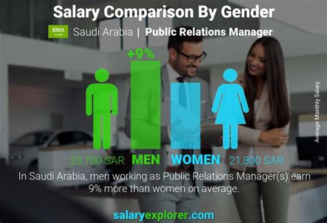 Public Relations Manager Average Salary In Saudi Arabia The Complete Guide