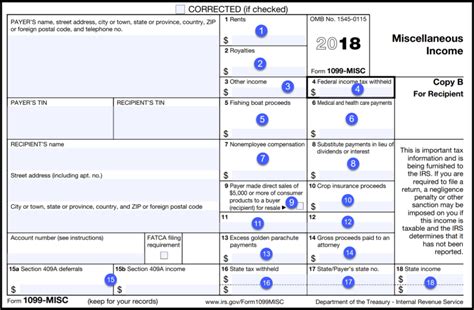 Irs Form 1099 Reporting For Small Business Owners Best Practice In Hr