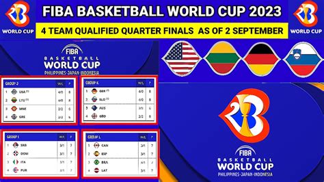 🔴4 Team Qualified Quarter Finals All Table Standings Fiba World Cup