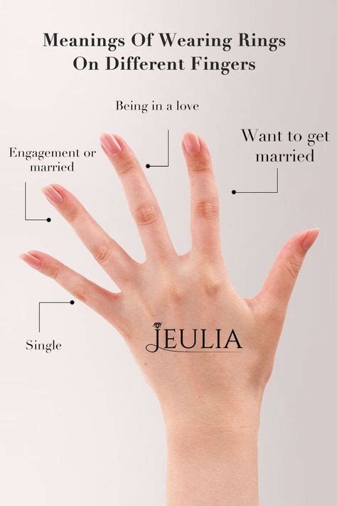 Different Meanings Of Wearing Rings On The Left Fingers Jeulia In