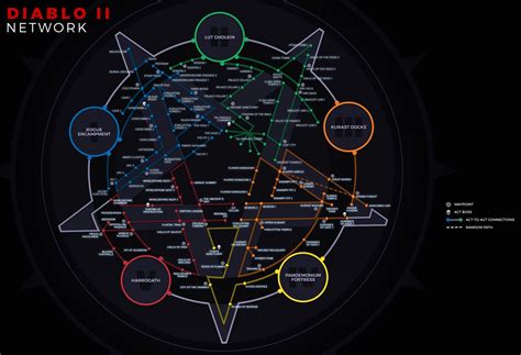 Diablo Ii Resurrected Waypoints And Zone Network