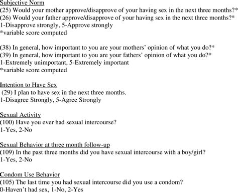 Sexual Behavior Questions Download Table