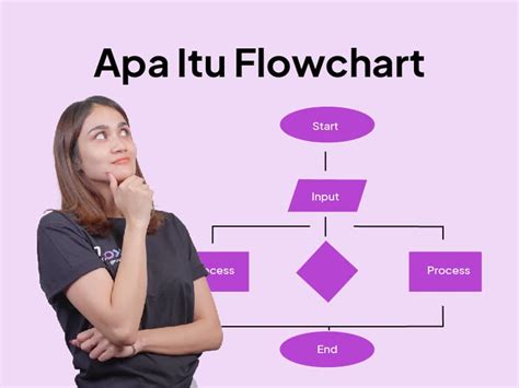 Apa Itu Flowchart Ini Pengertian Fungsi Dan Jenis Jenisnya Riset