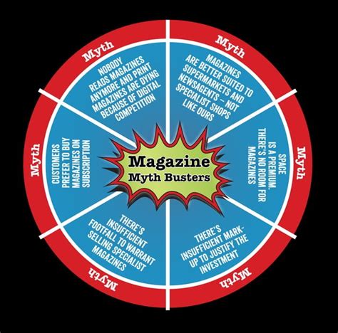 Magazine Myth Busters Infographic