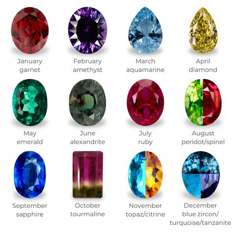 Birthstones Meaning And Significance