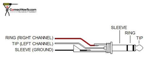 For this example we will focus on the standard stereo connector with 3 conductors. Sound System For My Robot - Forum - Community - EZ-Robot