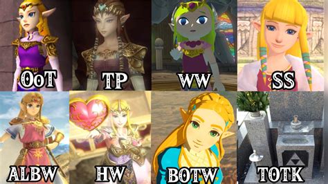 All Evolution Of Zelda Throughout The Years Rzelda
