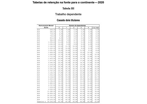 Tabela De Irs 2023 Continente Modelo Cacem Gastroenterologist Imagesee