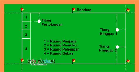 panjang lapangan kasti