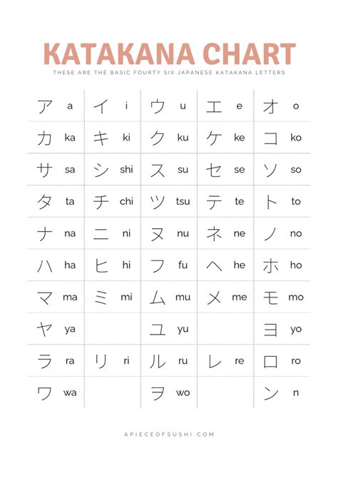 Katakana Chart Free Download Printable Pdf With 3 Different Colours