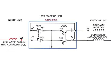 The ifc for proper airflow and led readout. Btu Buddy 120: Heat Pump No Heat Call - Part 1 | 2013-03-18 | ACHRNEWS