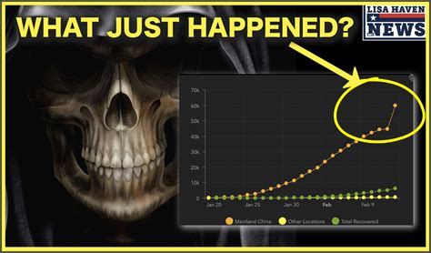 But we did something that's been pretty amazing. Why Did Coronavirus Cases Explode Overnight? And US Issues ...