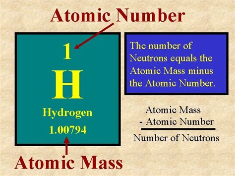 How To Find The Number Of Protons Neutrons