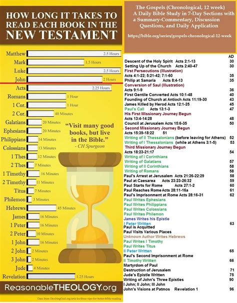 10 Best Printable Bible Charts Printablee Com Vrogue