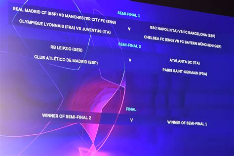 Uefa champions league quarterfinal and semifinal draw. Champions League draw puts all remaining winners in same ...