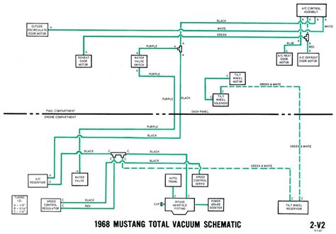 1968 Ford F100 Wiring Diagram Wiring Flow Line