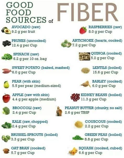 List Of High Fiber Foods Printable