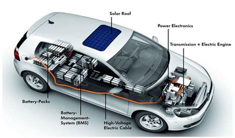 كيف تعمل السيارات الكهربائية