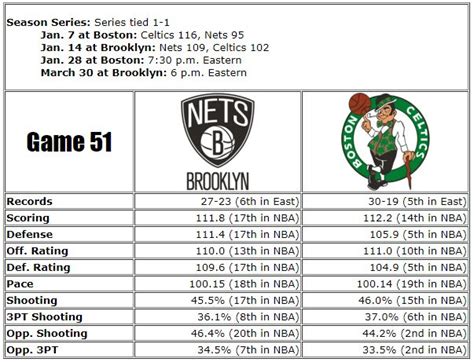 The only point guard available is chris chiozza who is just returning from injury. Brooklyn Nets at Boston Celtics: Live stream, TV info ...
