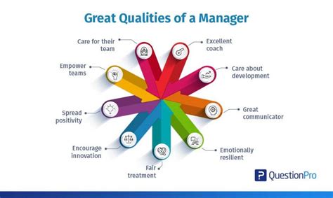 The Qualities Of A Good Team Member What Makes Teams Effective Monitask