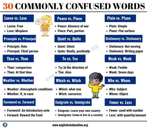 30 Commonly Confused Words In English For Esl Learners English Study