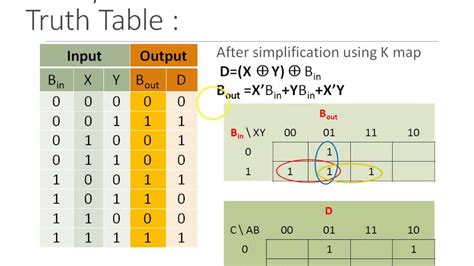 Diagram Logic Diagram Of Full Subtractor Mydiagramonline