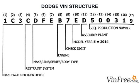 Dodge Vin Decoder Free Vin Lookup For Specs History Printable Tracing