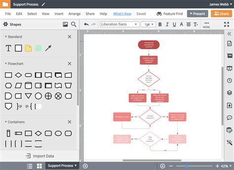 Free Online Drawing Software And Flowchart Maker Images And Photos Finder