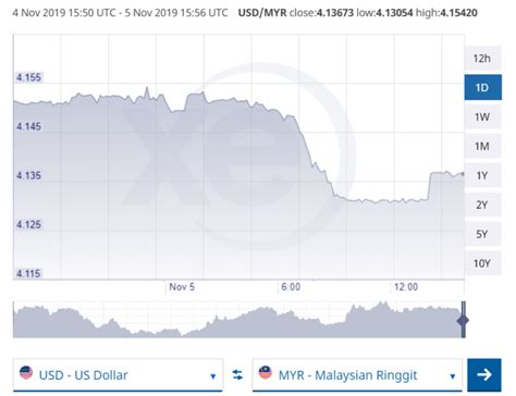 This paper examines stock market reactions to changes in the overnight policy rate (opr) by the monetary policy committee (mpc) in malaysia. Bank Negara Maintains the Overnight Policy Rate (OPR ...