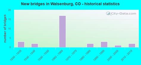Walsenburg Colorado Co 81089 Profile Population Maps Real Estate Averages Homes