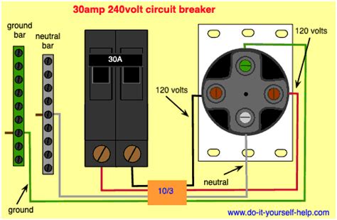Some panel or breaker boxes will have a dedicated neutral bar and a dedicated ground bar, but they will still be physically connected. Circuit Breaker Wiring Diagrams - Do-it-yourself-help.com