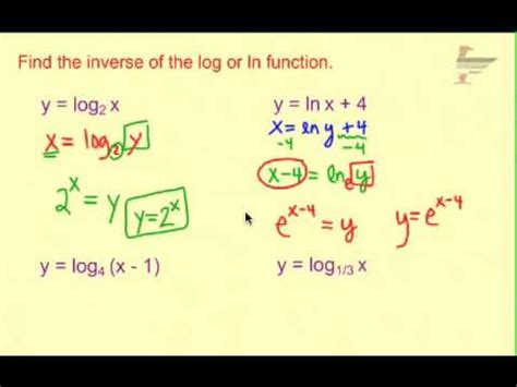Ch Find Inverse Of Log Or Natural Log Functions Youtube