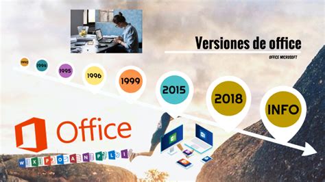 Cronolog A Versiones De Microsoft Office Lista Gambaran Riset