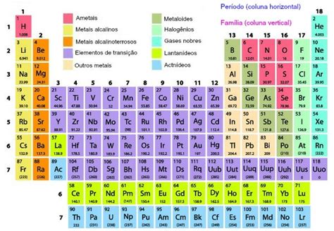 Calcogênios Características Dos Calcogênios Manual Da Química