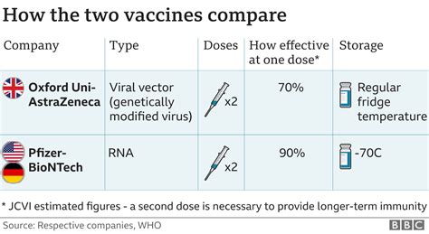 Covid 19 Patients Urged To Get Vaccine As Soon As They Can Bbc News