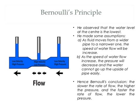 An aerofoil shape has a rounded front edge and pointed (sharp) trailing edge. Bernoulli's principle