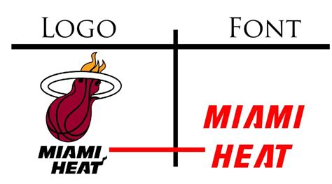 Miami Heat Font Fonts Max