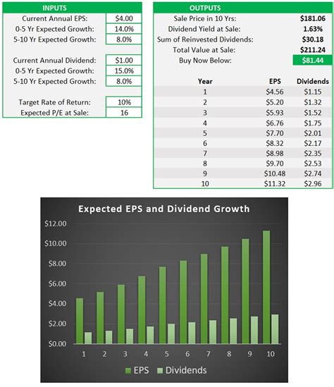 The effect on the option's premium from delta alone would be.40 x 20 which equals 8 points. Option Premium Calculator: Streamlined and Easy-to-Use