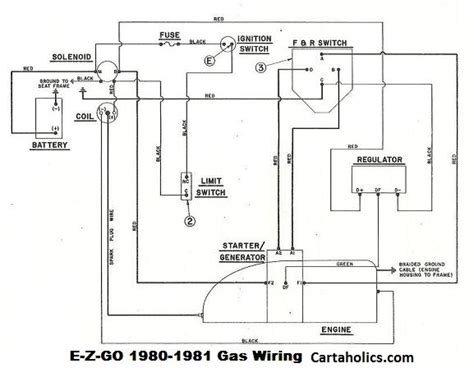 To determine all images in ezgo txt wiring diagram photos. EZGO Gas Golf Cart Wiring Diagram 1980-81 | Cartaholics ...