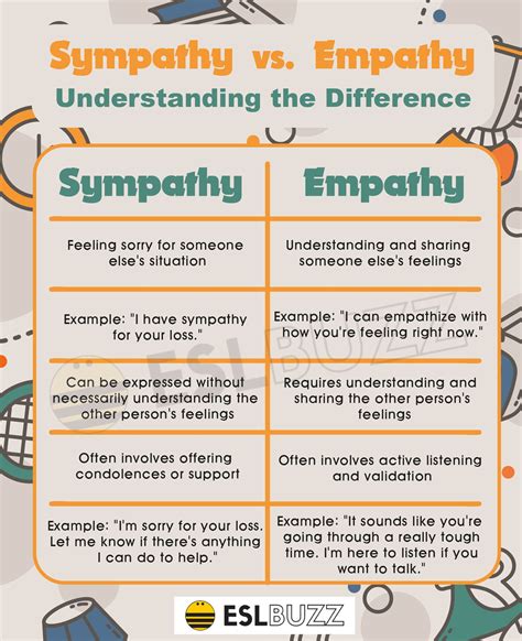 Sympathy Vs Empathy Understanding The Key Differences For Better Writing ESLBUZZ