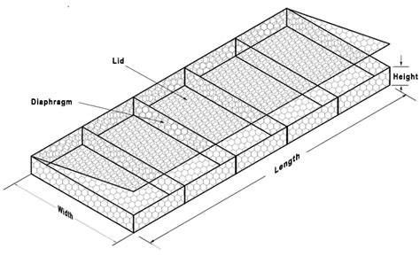 This article will help you find the right sizes and dimensions for your mattress. Gabion Mattress Dimension - Wire Mesh Manufacturer from China